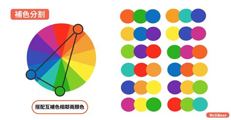 顏色的概念|【色彩學重點入門】一次搞懂對比 / 互補色、彩度明度。